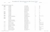 Academic All-America All-Time List - CoSIDA - CoSIDAforms.cosida.com/media/documents/2013/9/all_time_aaa_individual_b… · Academic All-America All-Time List ... 1990 Football Sean