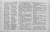 4218 CONGRESSIONAL RECORD - HOUSE April 22 …€¦ · 4218 CONGRESSIONAL RECORD - HOUSE April 22 ... April 10, 1952, was read and ... rection of the Committee on Appropria ...
