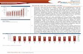 0% Q4FY18 Result Preview 200,000 400,000 -2% 2% -4%static-news.moneycontrol.com/static-mcnews/2018/04/ICICI-STrategy... · ICICI Securities Ltd. | Retail Equity Research Page 2 Performance