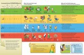 Food Guide Servings per Day What is One Food Guide … · Meet your needs for vitamins, minerals and other nutrients. Reduce your risk of obesity, type 2 diabetes, heart disease,