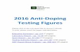 2016 Anti-Doping Testing Figures - World Anti-Doping … · ABP Report-Blood Analysis – pp. 288-323 ... 2016 Anti-Doping Testing Figures ... central test within the steroidal module