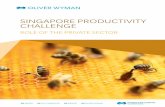 SINGAPORE PRODUCTIVITY CHALLENGE - …€¦ · SINGAPORE’S PRODUCTIVITY CHALLENGE AND PUBLIC‑SECTOR INITIATIVES 1 World Bank data, 1965-2015 2 Ministry of Trade and Industry (MTI)