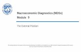 Macroeconomic Diagnostics ( MDSx) Module 9 · NX CA. NOT Comprehensive ... Source: Bank of Indonesia / Haver . Required Negative Space (Not for instructor notes.) ... Producers –
