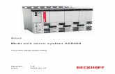 Manual Multi axis servo system AX8000 - Beckhoff · Manual Multi axis servo system AX8000 ... 7.3.8 Digital inputs (X15 and X25) ... FSoE Safety over EtherCAT protocol