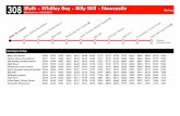 Blyth - Whitley Bay - Billy Mill - Newcastle Arriva · 308Blyth - Whitley Bay - Billy Mill - Newcastle Arriva Effective from: 18/03/2018 Saturday Blyth, Bus Station Seaton Sluice,