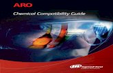 Chemical Compatibility Guide - Ingersoll Randingersollrand.jp/ingersollrand.jp/pdf/fluid/fluid_catalog_15.pdf · Polypropylene - A general purpose low cost material having broad chemical