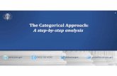 The Categorical Approach: A step by step analysis · The Categorical Approach: A step ... –Armed Career Criminal Act (ACCA) (18 USC ... The Categorical Approach