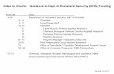 Index to Charts: Guidance to Dept of Homeland Security ... · 1 Index to Charts: Guidance to Dept of Homeland Security (DHS) Funding Chart #s Topic 3-26 Department of Homeland Security,