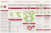 The Agile Software Development Lifecycle - BearingPointtoolbox.bearingpoint.com/ecomaXL/files/BEDE15_1051_PoPl_EN_Agile... · The Agile Software Development Lifecycle ... Release