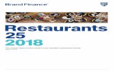 Restaurants 25 2018 - brandfinance.combrandfinance.com/images/upload/brand_finance_restaurants_25_report...marketing, but we also believe ... [Pizza Hut] Brand Value ... billion),