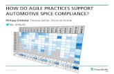 HOW DO AGILE PRACTICES SUPPORT AUTOMOTIVE SPICE COMPLIANCE?icssp-conferences.org/wp-content/uploads/2017/04/HOW-DO-AGILE... · HOW DO AGILE PRACTICES SUPPORT AUTOMOTIVE SPICE COMPLIANCE?