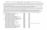 IHSAA Track & Field All-Time Best Performances€¦ · 02/06/2018 · 54 Perrion Scott, Linn-Mar 2013 21.86 Gerald Heiskell, Sioux City, West 2013 21.86 Baylor Goode, CR Kennedy 1990