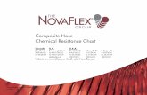 Composite Hose Chemical Resistance Chart - … Information... · Elastomer Grade - There are different grades of specific Elastomer used in hose. ... CASHEW NUT SHELL OIL ... Composite