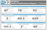 2FY2018 Metro Performance Report July - December 2017 ...€¦ · Metro Performance Report ... Apr. May. Jun. Jul. Aug. Sep. Oct. Nov. Dec. 12-Month Trend. Rail Fleet Reliability.