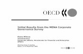 Initial Results from the MENA Corporate Governance Survey · Initial Results from the MENA Corporate Governance Survey ... Overview of public and private sector ... show that some