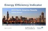 Energy Efficiency Indicator - filecache.drivetheweb.comfilecache.drivetheweb.com/mr4enh_johnsoncontrols_us/5502/download/... · Importance of efficiency has decreased since 2009,