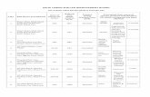 DELHI URBAN SHELTER IMPROVEMENT BOARDdelhishelterboard.in/main/wp-content/uploads/2017/10/...DELHI URBAN SHELTER IMPROVEMENT BOARD List of Basti Vikas Kendra (BVK’s) Total No.321