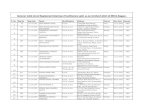 General Valid List of Registered Veterinary Practitioners …msvc.maharashtra.gov.in/Site/Upload/GR/List_of_Valid...18 737 12-12-1974 MALI TUKARAM PANDURANG B.V.Sc. Vidyashree Society,Flat