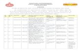 HARYANA GOVERNMENT EDUCATION …schooleducationharyana.gov.in/downloads_pdf/daily_orders/2014/PO24...HARYANA GOVERNMENT EDUCATION DEPARTMENT CHANDIGARH ... Behind Deep Hans Farm, Aligarh