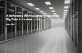 A Reference Architecture for Securing Big Data Infrastructures · shezan.chagani@ca.ey.com . ... • The history of Hadoop dates back 12 years to Yahoo’s search indexing woes .