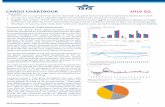 CARGO CHARTBOOK 2016 Q2 - IATA - Home · CARGO CHARTBOOK 2016 Q2 Key points ... of the Q2 growth, a clear indication of the increasing role this region’s carriers including in channeling