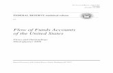 Flow of Funds Accounts of the United States Levels Title Table Page Table Page Closed-End and Exchange-Traded Funds F.123 34 L.123 79 Government-Sponsored Enterprises F.124 35 L.124