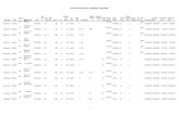[XLS]Permit Statistical Report - New York Cityhome.nyc.gov/html/dob//////downloads/excel/per103109.xls · Web viewTITAN CONTRACTING GP INC OGDEN CAP CONSTRUCTION ROBERT GROSS 20 WEST