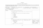 SECTION 2 HONG KONG, CHINA'S SCHEDULEHK).pdf · SECTION 2 HONG KONG, CHINA'S SCHEDULE ... managerial employees in Hong ... compilation of tax returns, tax planning, review, ...