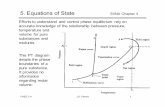 5. Equations of State SVNA Chapter 3 - libvolume2.xyzlibvolume2.xyz/biotechnology/semester4/biochemicalthermodynamics/p... · Equations of State SVNA Chapter 3 Efforts to understand