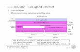 IEEE 802.3ae IEEE 802.3ae -- 1100 Gigabit Ethernet Gigabit ... … · IEEE 802.3ae IEEE 802.3ae -- 1100 Gigabit Ethernet Gigabit Ethernet • Solo full-duplex • Mezzo trasmissivo: