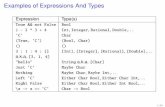 Examples of Expressions And Types - University of …trebla/CSCC24-2018-Winter/02-haskell...Nothing Maybe Char, Maybe Int,... Left ’C’ Either Char Bool, Either Char Int,... Right