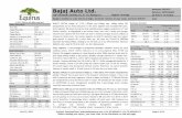 Bajaj Auto Ltd. Absolute: REDUCE ), PT ( Margins unlikely ...bsmedia.business-standard.com/_media/bs/data/market-reports/equity... · Bajaj Auto Ltd. Absolute: REDUCE ... TVS Motors