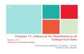 Chapter 11: Inference for Distributions of · Chapter 11 Inference for Distributions of ... assigned treatments: no music, French accordion music, and Italian string music. Under