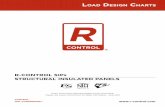R-CONTROL SIPs STRUCTURAL INSULATED PANELS · r-control sips structural insulated panels ... esr-2233. nta inc has also ... l/360 48 40 36 28 22 18 l/240 56 40 45 38 32 27