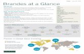 Profile Brandes at a Glance - Brandes Investment Partners · AUM by Mandates Invested in Our Strategies—Alongside Our Clients At Brandes, we have a long-established culture of investing