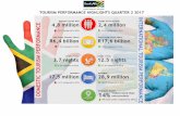 TOURISM PERFORMANCE HIGHLIGHTS …. SA Tourism’s Domestic Tourism Survey ... certainly had an impact on travel patterns from South Africa’s neighbouring countries. Mozambique and