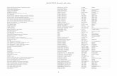 MASTER Book List - Ruffing Montessoriruffingmontessori.net/wp-content/uploads/MASTER-Book-List-9.6.2016...Ansel Adams: An Autobiography Alinder, ... Adam FIC BLA * YA Women Inventors