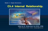 Module 2 : Supply Environment. Ch.4 Internal Relationship. 2/Ch.4 Internal Relationship... · Effective communication across group is a major prerequisite for effective interactions.