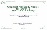 Graphical Probability Models for Inference and …mason.gmu.edu/~klaskey/GraphicalModels/GraphicalModels_Unit3_KRep.pdfGraphical Probability Models for Inference and Decision Making
