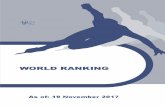 Audi ISU World Cup Short Track 2017/18 - Seoul (KOR)shorttrack.sportresult.com/Data/PDFs/WorldRanking.pdf · Audi ISU World Cup Short Track 2017/18 - Seoul (KOR) ... 8 PROSVIRNOVA