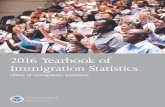 2016 Yearbook of Immigration Statistics - dhs.gov Yearbook...Copies of the Yearbook of Immigration Statistics