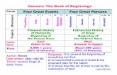 Genesis: The Book of Beginnings Four Great Events Four ...€¦ · The Firth Day (Genesis 1:20-23) 1:20 Then God said, "Let the waters teem with swarms of living ... 1:23 And there