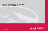 AIA Annual Funds Report 2017 ANNUA FUNDS REPORT 2017 1 CONTENTS CEO MESSAGE 2 INTRODUCTION 4 IMPORTANT NOTICE 5 FUND PERFORMANCE SUMMARY 6 PORTFOLIO STATEMENT AIA Acorns of Asia Fund