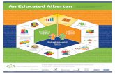 An Educated Albertan Provision of Education in Alberta. education in Alberta. https: ... $JUJ[FO &OUSFQSFOFVSJBM 4QJSJU & HBHF IJ & UI JU & QSFO 4QJSJ Know how to learn Think …