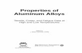 Propertiesof AluminumAlloys - CERN Document Servercds.cern.ch/record/576446/files/0871706326_TOC.pdf · Propertiesof AluminumAlloys Tensile, Creep, and Fatigue Dataat Highand LowTemperatures