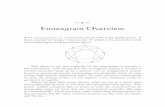 Enneagram Overviechapter_one.pdf · This figure is not just symbolic of the enneagram, it actually is the enneagram. This means that the enneagram system is not just a mental construct