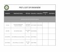 PIO's LIST OF BHAKKAR - rti.punjab.gov.pkrti.punjab.gov.pk/system/files/Bhakkar District_1.pdf · Mr. Izhar-ul-Haq 0332-8009695 Head Draftsman Works & Services Department, Bhakkar
