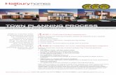 TOWN PLANNING PROCESS - Hallbury Homes · STEP 1: Preliminary project assessment Hallbury Homes town planning consultant assesses the feasibility of your proposed project including:
