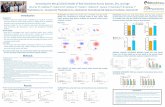 Assessing the Mecp2 (Bird) Model of Rett Syndrome Across ... · have been shown to result in Rett syndrome, ... in PGI’s proprietary platform that employs computer vision to detect