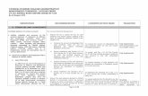 OBSERVATIONS RECOMMENDATIONS … COA... · OBSERVATIONS RECOMMENDATIONS COMMENTS/ACTION TAKEN VALIDATION A. FINANCIAL AND COMPLIANCE ... 12 of New Government Accounting System (NGAS…